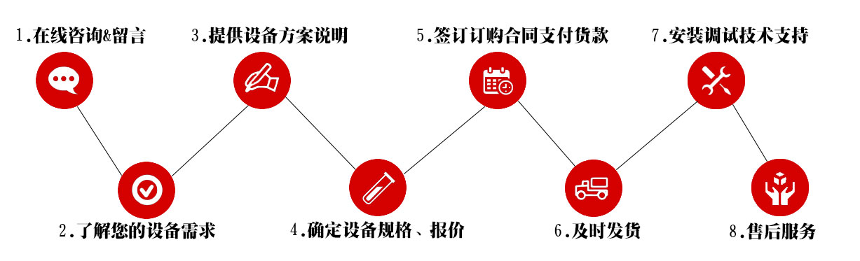 <p>全自動(dòng)灌裝機(jī)生產(chǎn)線和液體灌裝機(jī)購(gòu)買流程圖</p>